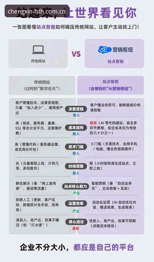 以诚立信棋牌投注站替代选择安全吗 以诚立信棋牌投注站替代选择vs传统实体站:安全性与数据实测对比